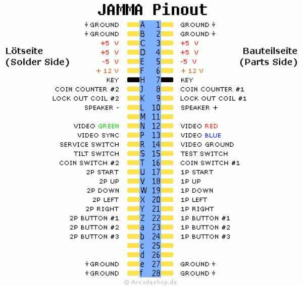 jamma-pinout.gif