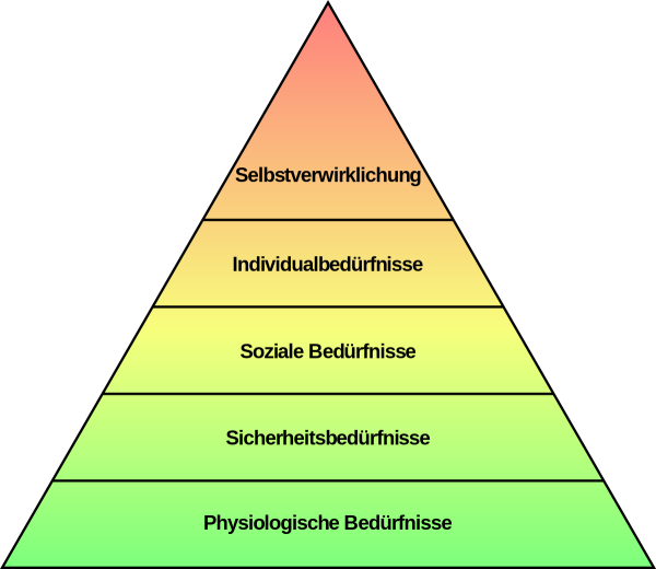 1200px-Einfache_Bedürfnishierarchie_nach_Maslow.svg.png