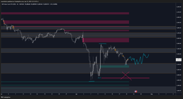 SP500_2025-04-22_12-15-44.png