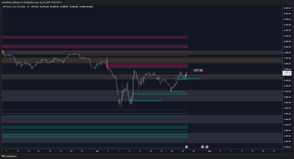 SP500_2025-04-22_12-15.png