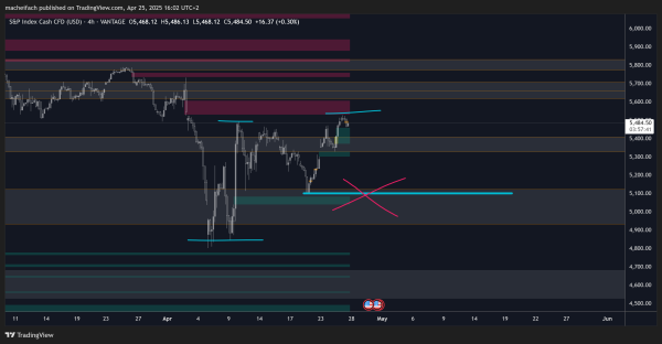 SP500_2025-04-25_16-02-19_f94af.png