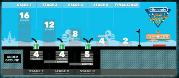 worlds2015.png