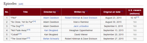 Fear the Walking Dead   Wikipedia  the free encyclopedia.png