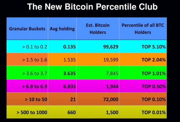 percentileBTC.jpg