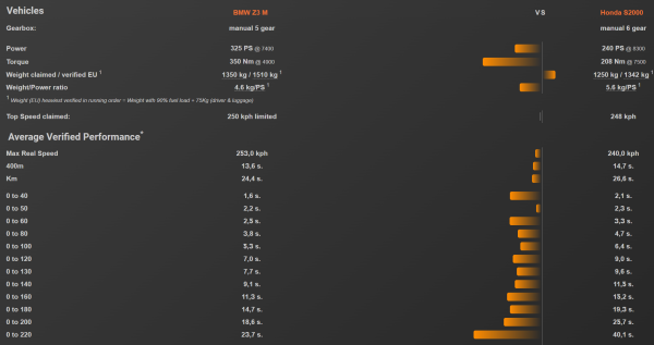 Z3 M vs S2000.png