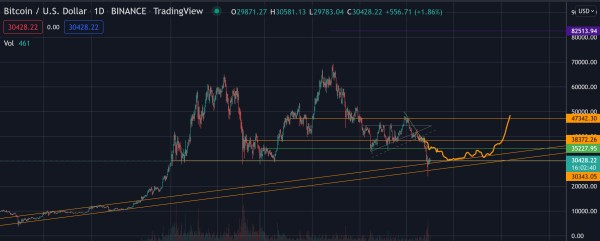 btcusd-binance.jpg